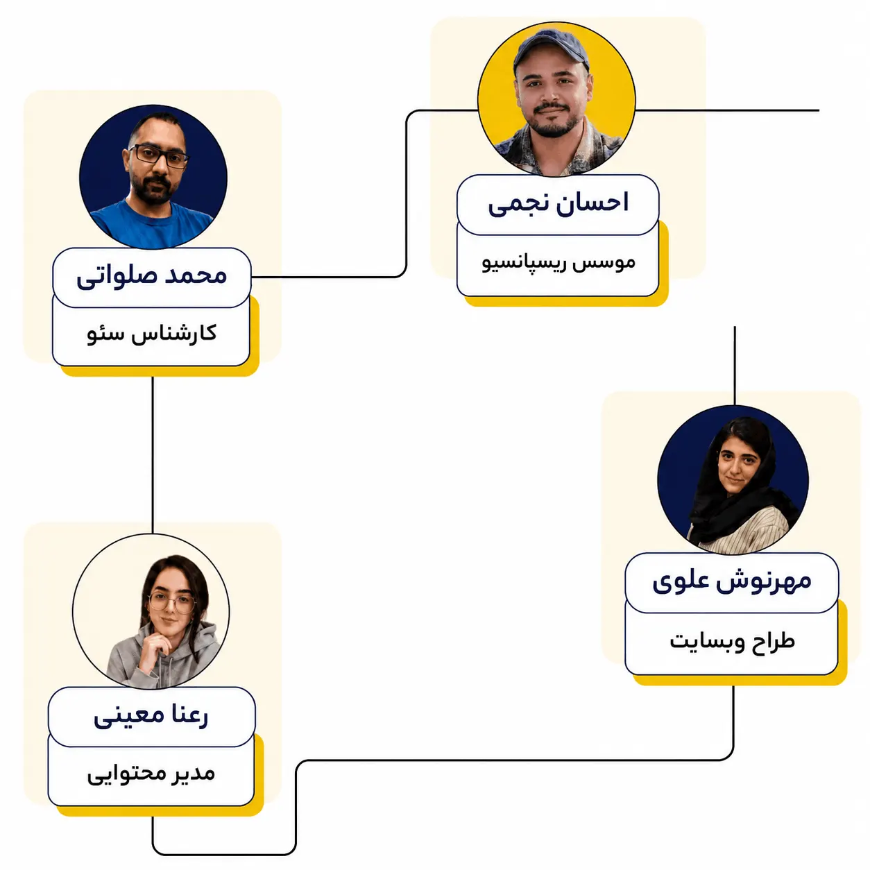 اعضای تیم