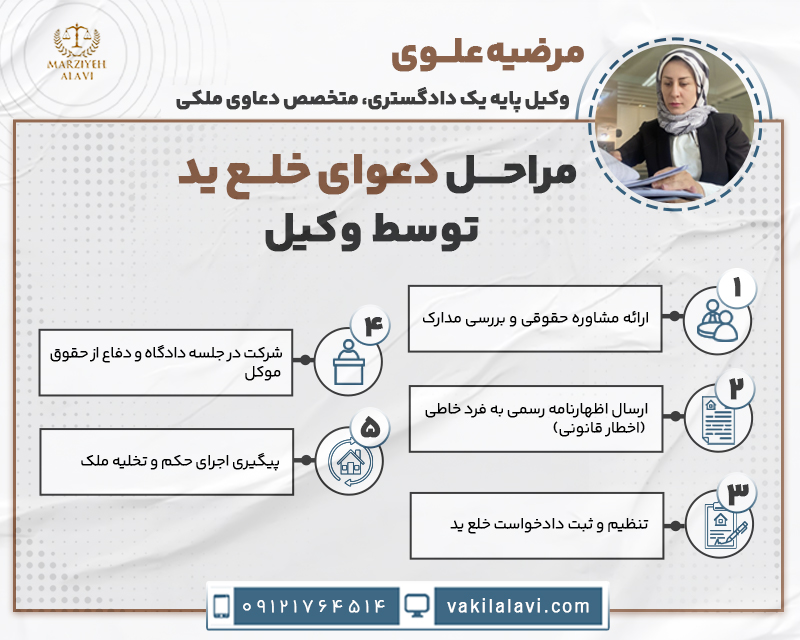 اینفوگرافی3