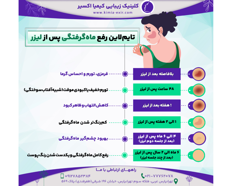 اینفوگرافی4